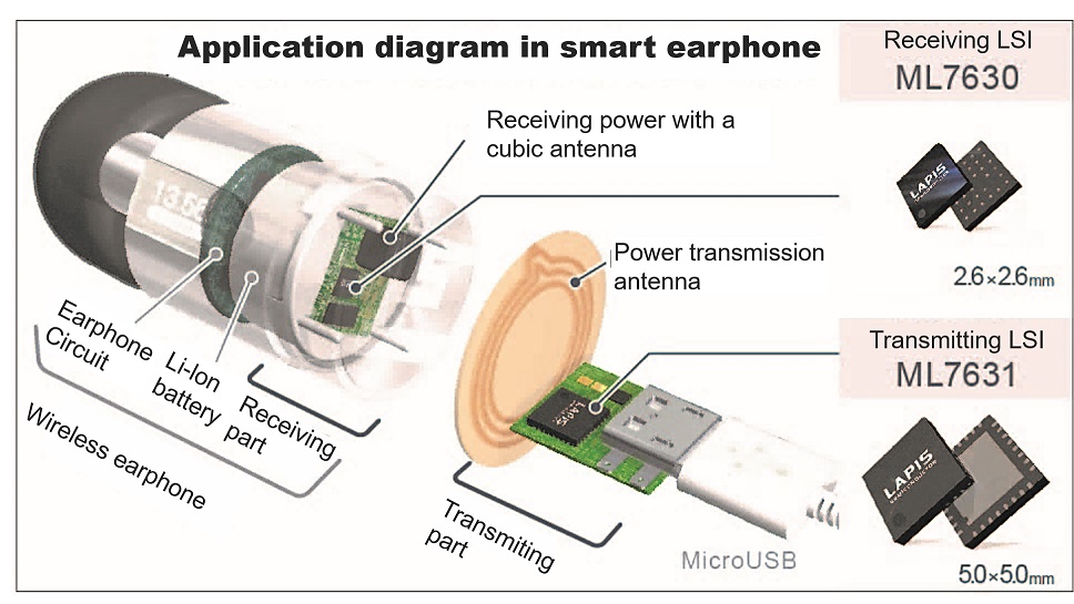 ROHM’s LAPIS Semiconductor develops world’s smallest wireless power supply chipset-SemiMedia