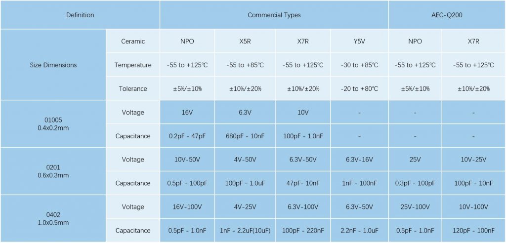 MLCC shortage market report-SemiMedia