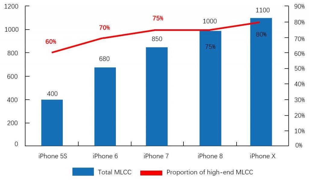 MLCC shortage market report-SemiMedia