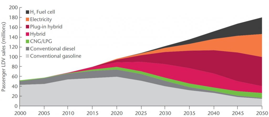 MLCC shortage market report-SemiMedia