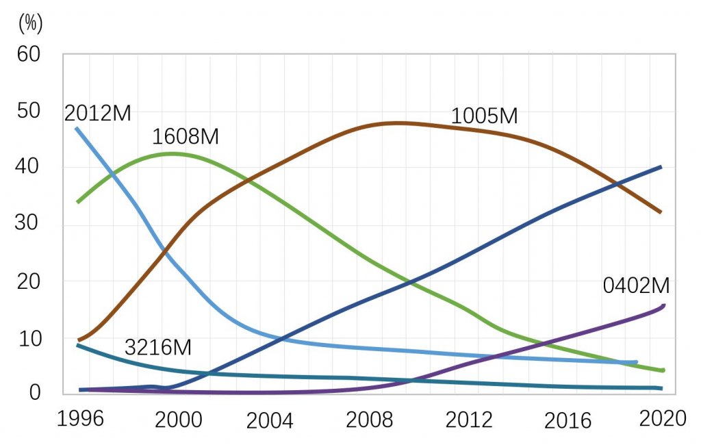 MLCC shortage market report-SemiMedia