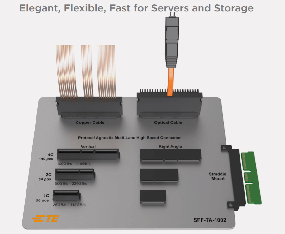 TE Connectivity Launches Sliver Interconnect Solution-SemiMedia