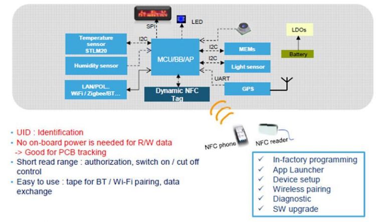WPG’s subsidiary Yosun launch ST’s NFC solution-SemiMedia